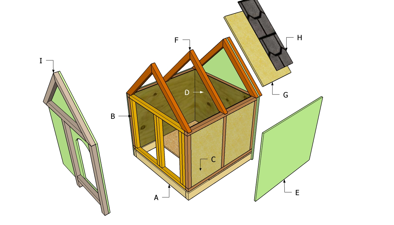 How To Insulate a Dog House?